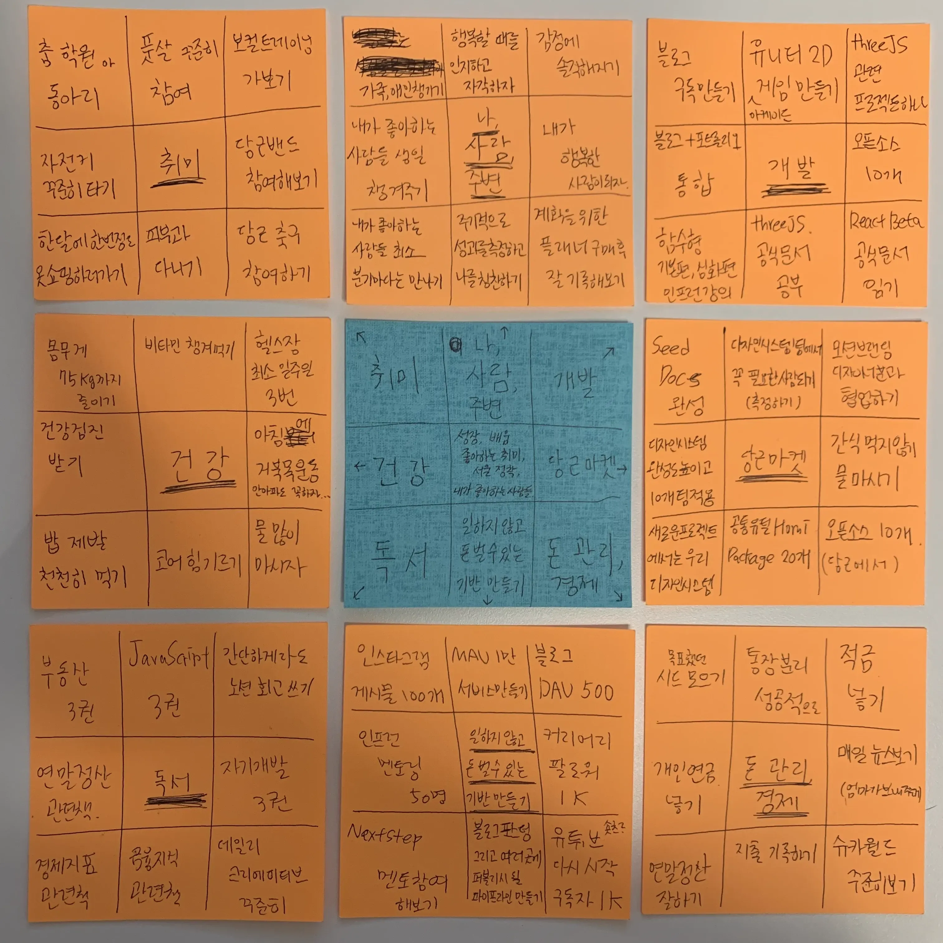 2023년 만다라트
