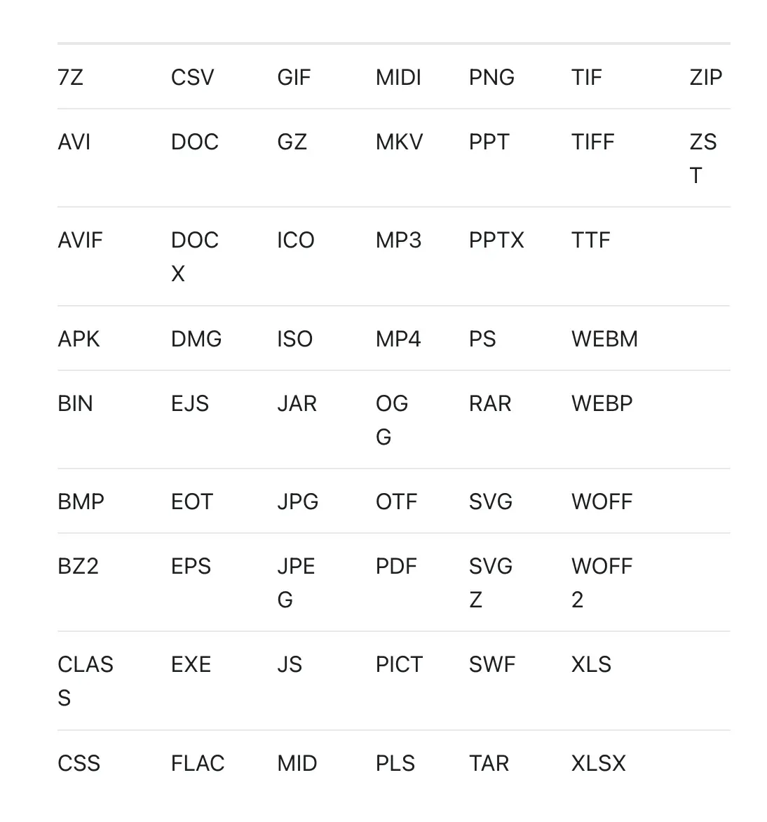 R2에서 기본적으로 캐시해주는 확장자들