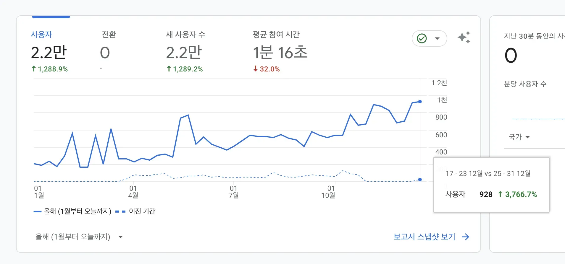 미친 우상향... 이 주식 지금이 저점입니다.