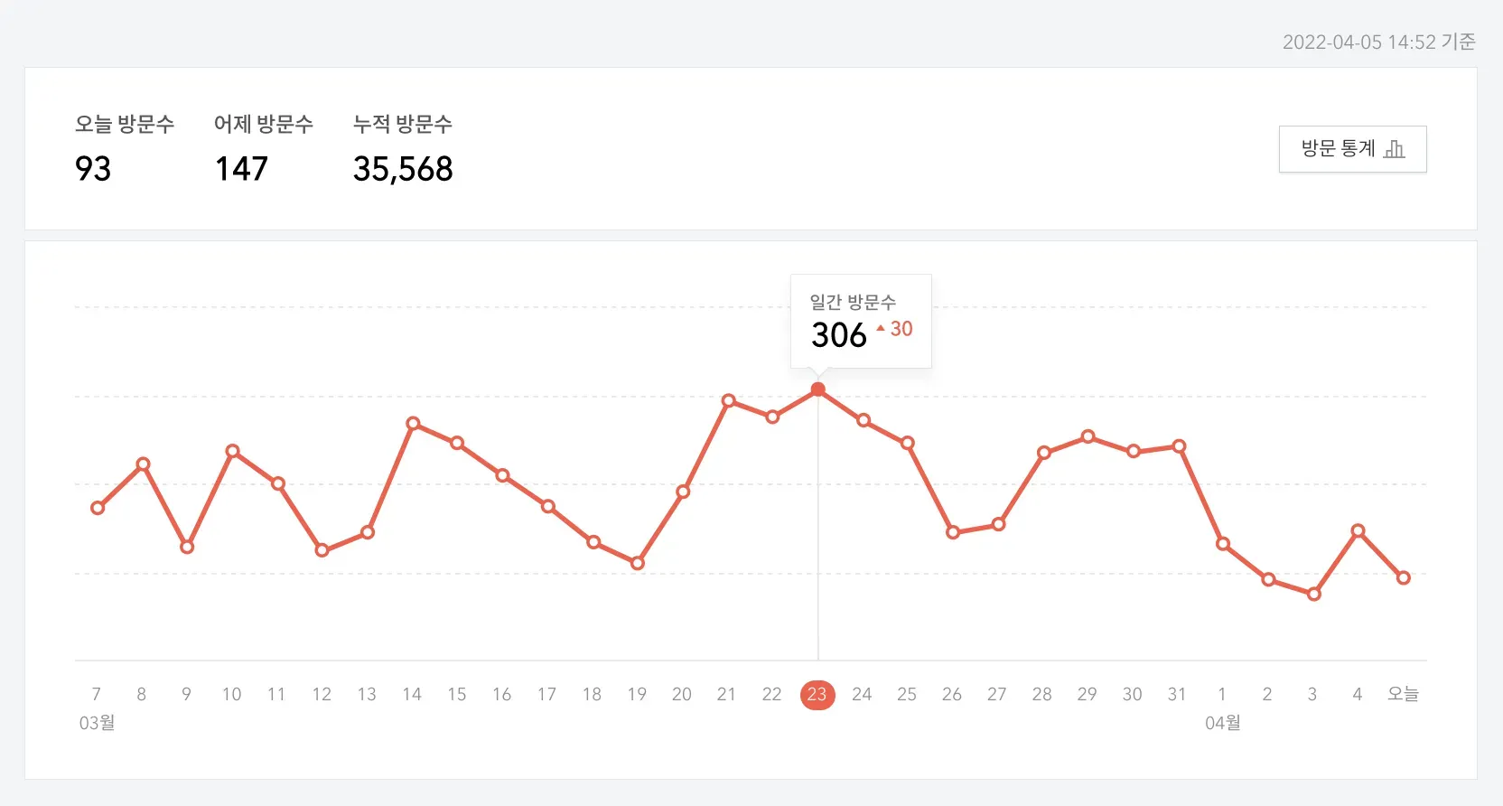 티스토리 방문자 수