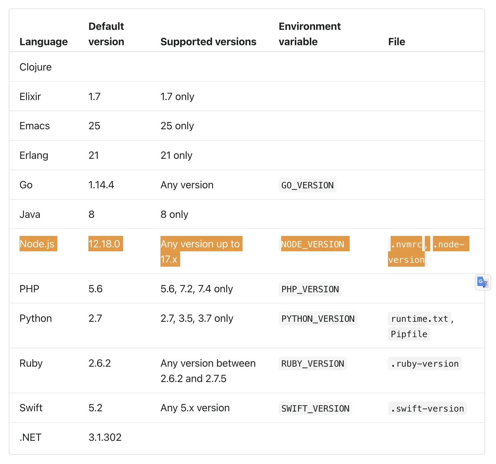 cloudflare는 node 18 버전을 지원하지 않아요