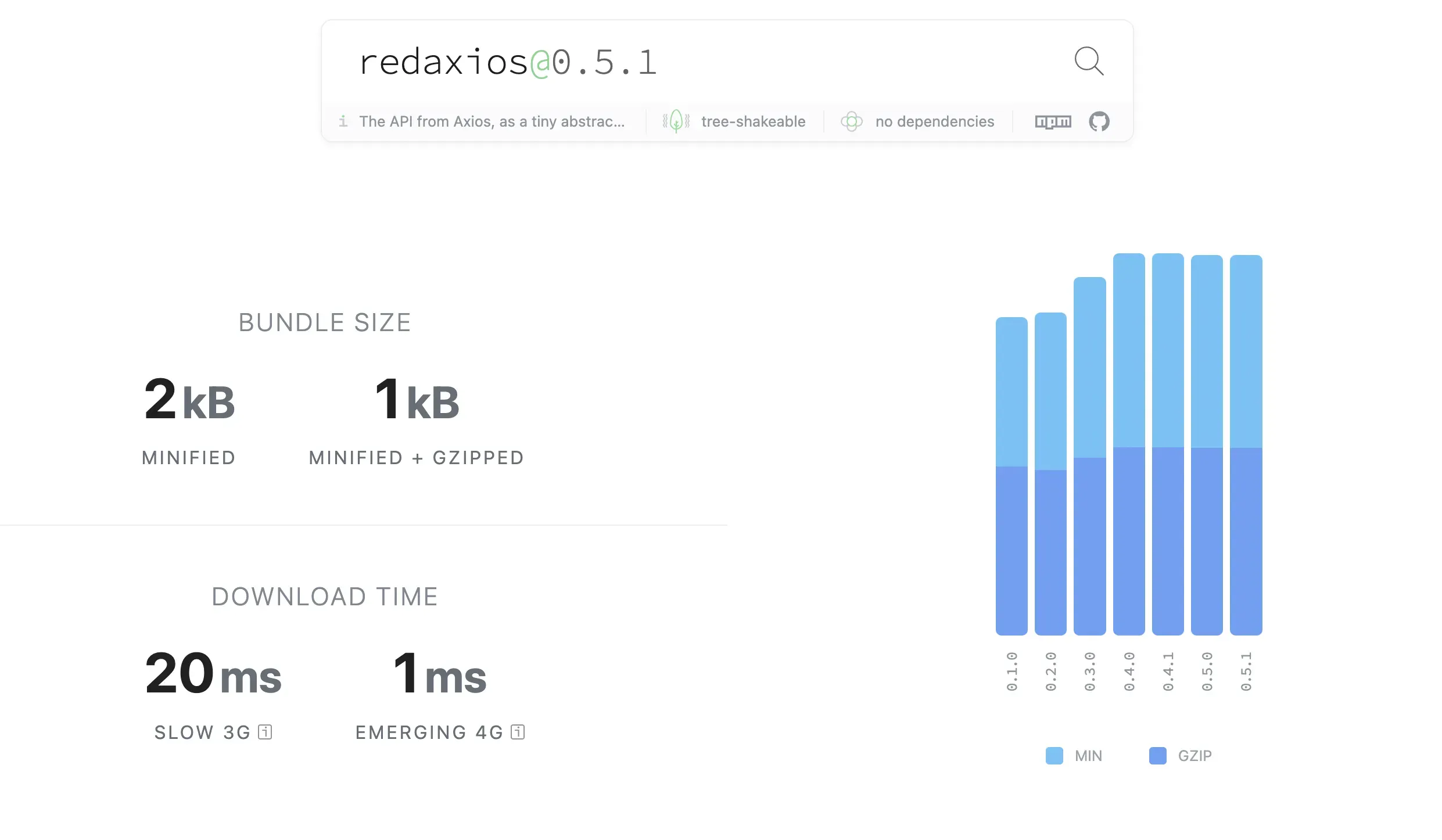 redaxios는 2kb 정도의 번들 사이즈를 가지고 있다.