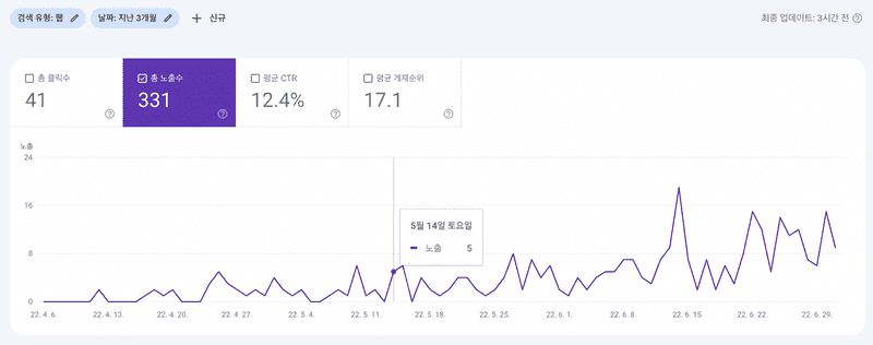 노출수