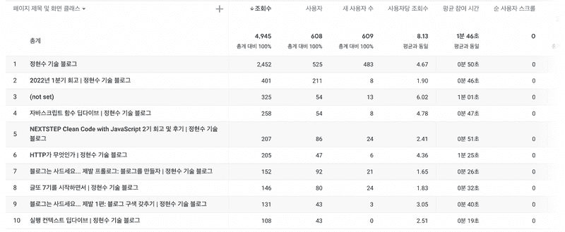 페이지 제목 및 화면 클래스