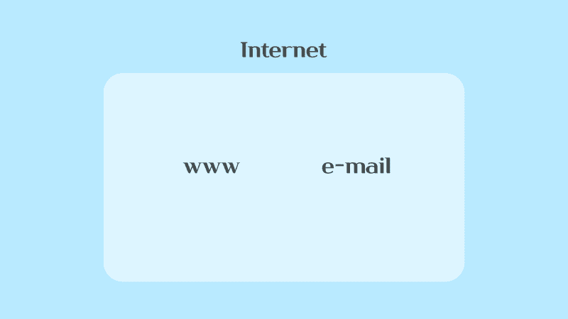 인터넷과 WWW와 email