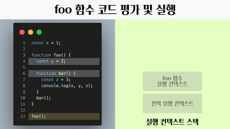 foo 함수 코드 평가 및 실행