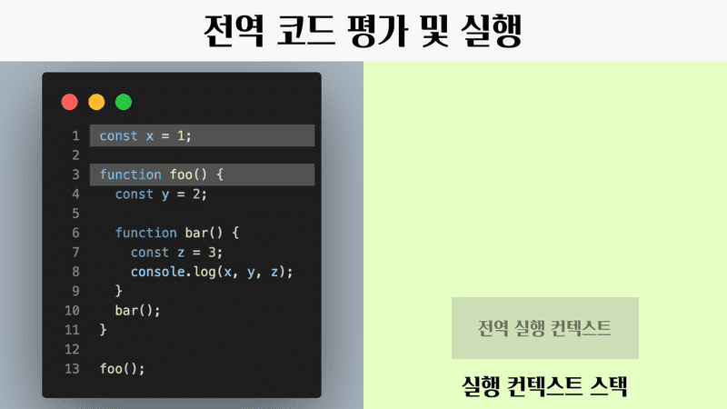 전역 코드 평가 및 실행