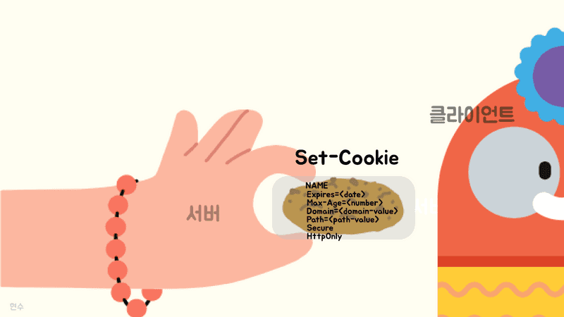 Set-Cookie