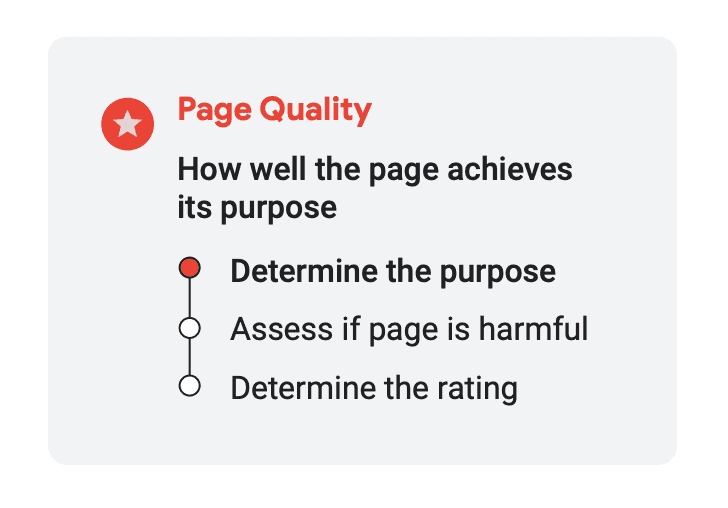 Page Quality